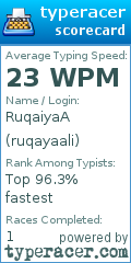Scorecard for user ruqayaali