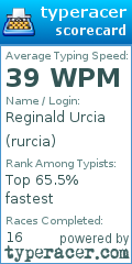 Scorecard for user rurcia
