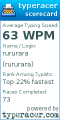 Scorecard for user rururara