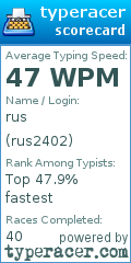 Scorecard for user rus2402