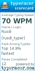 Scorecard for user rusdi_typer