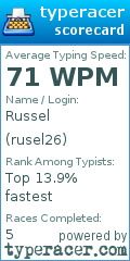 Scorecard for user rusel26