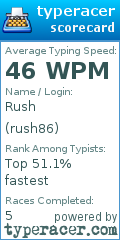 Scorecard for user rush86