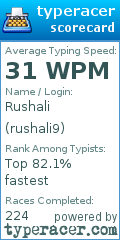Scorecard for user rushali9