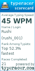 Scorecard for user rushi_001