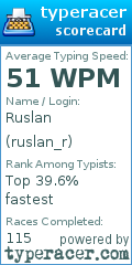 Scorecard for user ruslan_r