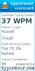 Scorecard for user rusql