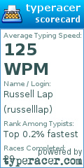 Scorecard for user russelllap