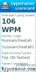 Scorecard for user russiancheetah