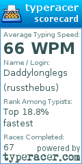 Scorecard for user russthebus