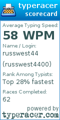 Scorecard for user russwest4400