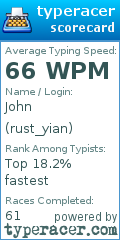 Scorecard for user rust_yian