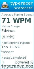 Scorecard for user rustle