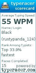 Scorecard for user rustypanda_124