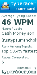 Scorecard for user rustypsurranchpk@gmail.com