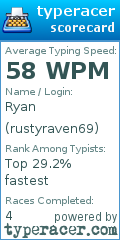 Scorecard for user rustyraven69