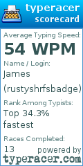Scorecard for user rustyshrfsbadge
