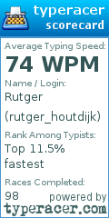 Scorecard for user rutger_houtdijk