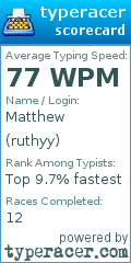 Scorecard for user ruthyy