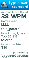 Scorecard for user ruti_porota