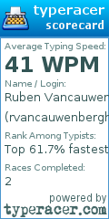 Scorecard for user rvancauwenberghe