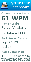 Scorecard for user rvillafane811