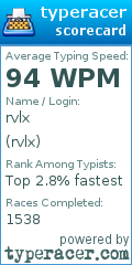 Scorecard for user rvlx