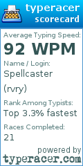 Scorecard for user rvry
