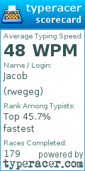 Scorecard for user rwegeg