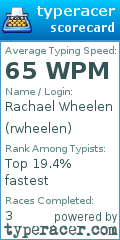 Scorecard for user rwheelen