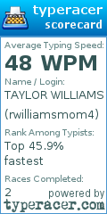 Scorecard for user rwilliamsmom4