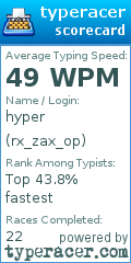 Scorecard for user rx_zax_op