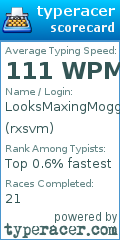 Scorecard for user rxsvm