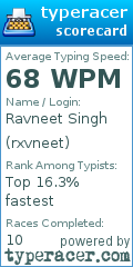 Scorecard for user rxvneet