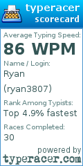Scorecard for user ryan3807