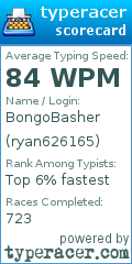 Scorecard for user ryan626165