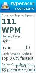 Scorecard for user ryan_______h