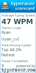 Scorecard for user ryan_cv