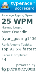 Scorecard for user ryan_gosling1436