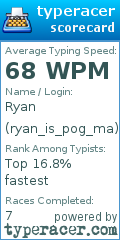Scorecard for user ryan_is_pog_ma