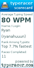 Scorecard for user ryanahuuun