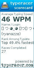 Scorecard for user ryanazzo