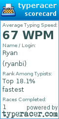 Scorecard for user ryanbi