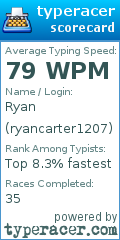 Scorecard for user ryancarter1207
