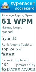 Scorecard for user ryandi