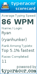 Scorecard for user ryanhunker