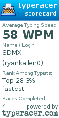 Scorecard for user ryankallen0