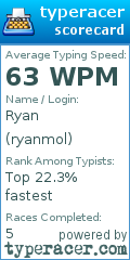 Scorecard for user ryanmol