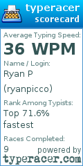 Scorecard for user ryanpicco