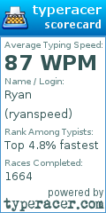Scorecard for user ryanspeed